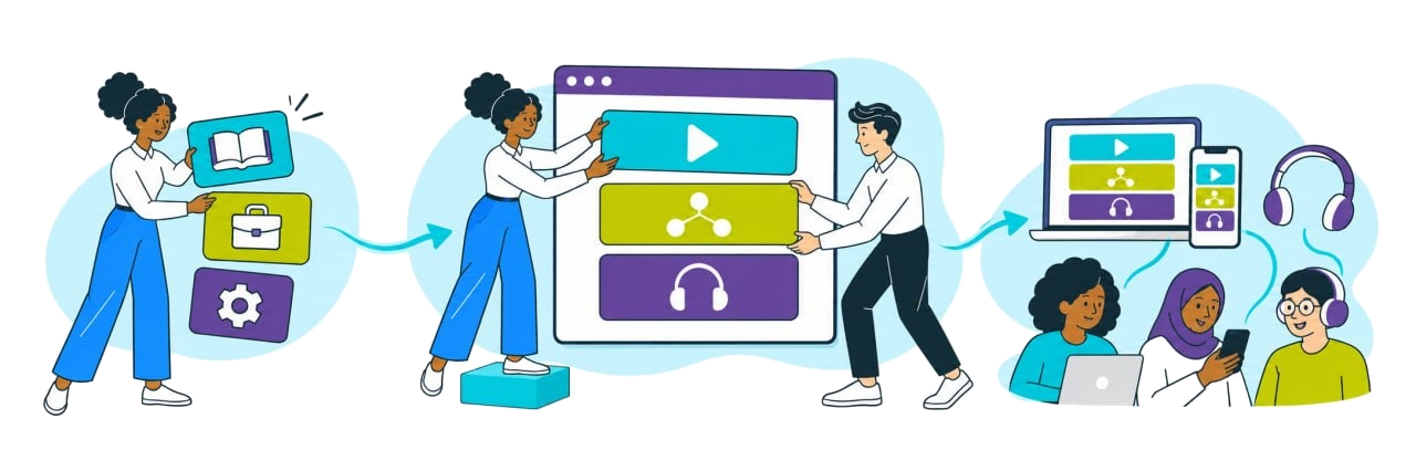 Three stages, left to right. A creator gathers professional knowledge as three tiles: an open book, a briefcase and a cog. Two colleagues then build it into a course window holding a video lesson, a diagram and an audio track. Finally three learners reach the finished course on a laptop, a phone and headphones.